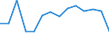 10 persons employed or more / Manufacturing, electricity, gas, steam and air conditioning; water supply, sewerage, waste management and remediation activities / Enterprises with e-commerce sales of at least 1% turnover / Percentage of enterprises receiving e-commerce orders over the last calendar year / Lithuania