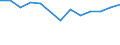 10 persons employed or more / Manufacturing, electricity, gas, steam and air conditioning; water supply, sewerage, waste management and remediation activities / Enterprises with e-commerce sales of at least 1% turnover / Percentage of enterprises receiving e-commerce orders over the last calendar year / Luxembourg