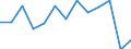 10 persons employed or more / Manufacturing, electricity, gas, steam and air conditioning; water supply, sewerage, waste management and remediation activities / Enterprises with e-commerce sales of at least 1% turnover / Percentage of enterprises receiving e-commerce orders over the last calendar year / Austria