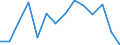 10 persons employed or more / Manufacturing, electricity, gas, steam and air conditioning; water supply, sewerage, waste management and remediation activities / Enterprises with e-commerce sales of at least 1% turnover / Percentage of enterprises receiving e-commerce orders over the last calendar year / Romania