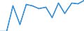 10 persons employed or more / Manufacturing, electricity, gas, steam and air conditioning; water supply, sewerage, waste management and remediation activities / Enterprises with e-commerce sales of at least 1% turnover / Percentage of enterprises receiving e-commerce orders over the last calendar year / Slovakia