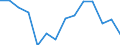 10 persons employed or more / Manufacturing, electricity, gas, steam and air conditioning; water supply, sewerage, waste management and remediation activities / Enterprises with e-commerce sales of at least 1% turnover / Percentage of enterprises receiving e-commerce orders over the last calendar year / Finland