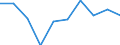 10 persons employed or more / Manufacturing, electricity, gas, steam and air conditioning; water supply, sewerage, waste management and remediation activities / Enterprises with e-commerce sales of at least 1% turnover / Percentage of enterprises receiving e-commerce orders over the last calendar year / United Kingdom