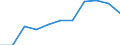 10 persons employed or more / Manufacturing, electricity, gas, steam and air conditioning; water supply, sewerage, waste management and remediation activities / Enterprises with e-commerce sales of at least 1% turnover / Percentage of the enterprises which use a computer / European Union - 27 countries (from 2020)