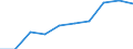 10 persons employed or more / Manufacturing, electricity, gas, steam and air conditioning; water supply, sewerage, waste management and remediation activities / Enterprises with e-commerce sales of at least 1% turnover / Percentage of the enterprises which use a computer / European Union - 27 countries (2007-2013)