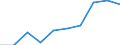 10 persons employed or more / Manufacturing, electricity, gas, steam and air conditioning; water supply, sewerage, waste management and remediation activities / Enterprises with e-commerce sales of at least 1% turnover / Percentage of the enterprises which use a computer / European Union - 15 countries (1995-2004)