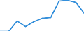 10 persons employed or more / Manufacturing, electricity, gas, steam and air conditioning; water supply, sewerage, waste management and remediation activities / Enterprises with e-commerce sales of at least 1% turnover / Percentage of the enterprises which use a computer / Euro area (EA11-1999, EA12-2001, EA13-2007, EA15-2008, EA16-2009, EA17-2011, EA18-2014, EA19-2015, EA20-2023)