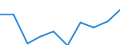 10 persons employed or more / Manufacturing, electricity, gas, steam and air conditioning; water supply, sewerage, waste management and remediation activities / Enterprises with e-commerce sales of at least 1% turnover / Percentage of the enterprises which use a computer / Denmark