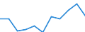 10 persons employed or more / Manufacturing, electricity, gas, steam and air conditioning; water supply, sewerage, waste management and remediation activities / Enterprises with e-commerce sales of at least 1% turnover / Percentage of the enterprises which use a computer / Estonia