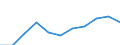 10 persons employed or more / Manufacturing, electricity, gas, steam and air conditioning; water supply, sewerage, waste management and remediation activities / Enterprises with e-commerce sales of at least 1% turnover / Percentage of the enterprises which use a computer / Ireland