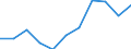 10 persons employed or more / Manufacturing, electricity, gas, steam and air conditioning; water supply, sewerage, waste management and remediation activities / Enterprises with e-commerce sales of at least 1% turnover / Percentage of the enterprises which use a computer / France