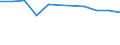 10 persons employed or more / Manufacturing, electricity, gas, steam and air conditioning; water supply, sewerage, waste management and remediation activities / Enterprises with e-commerce sales of at least 1% turnover / Percentage of the enterprises which use a computer / Croatia