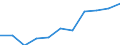 10 persons employed or more / Manufacturing, electricity, gas, steam and air conditioning; water supply, sewerage, waste management and remediation activities / Enterprises with e-commerce sales of at least 1% turnover / Percentage of the enterprises which use a computer / Italy