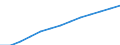 Prozent der Personen / Alle Personen / Letzter online Kauf: in den letzten 12 Monaten / Europäische Union - 28 Länder (2013-2020)