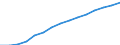 Prozent der Personen / Alle Personen / Letzter online Kauf: in den letzten 12 Monaten / Europäische Union - 15 Länder (1995-2004)