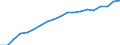 Prozent der Personen / Alle Personen / Letzter online Kauf: in den letzten 12 Monaten / Dänemark