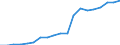 Prozent der Personen / Alle Personen / Letzter online Kauf: in den letzten 12 Monaten / Estland