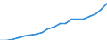 Prozent der Personen / Alle Personen / Letzter online Kauf: in den letzten 12 Monaten / Griechenland