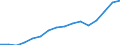 Prozent der Personen / Alle Personen / Letzter online Kauf: in den letzten 12 Monaten / Kroatien