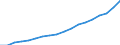 Percentage of individuals / All Individuals / Last online purchase: in the 12 months / Italy