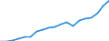 Percentage of individuals / All Individuals / Last online purchase: in the 12 months / Cyprus