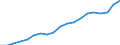 Prozent der Personen / Alle Personen / Letzter online Kauf: in den letzten 12 Monaten / Lettland