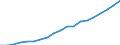 Prozent der Personen / Alle Personen / Letzter online Kauf: in den letzten 12 Monaten / Litauen