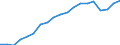 Prozent der Personen / Alle Personen / Letzter online Kauf: in den letzten 12 Monaten / Luxemburg