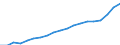 Prozent der Personen / Alle Personen / Letzter online Kauf: in den letzten 12 Monaten / Ungarn