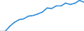 Prozent der Personen / Alle Personen / Letzter online Kauf: in den letzten 12 Monaten / Österreich