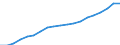 Prozent der Personen / Alle Personen / Letzter online Kauf: in den letzten 12 Monaten / Polen