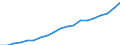 Percentage of individuals / All Individuals / Last online purchase: in the 12 months / Portugal