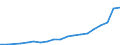 Prozent der Personen / Alle Personen / Letzter online Kauf: in den letzten 12 Monaten / Rumänien