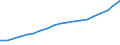 Prozent der Personen / Alle Personen / Letzter online Kauf: in den letzten 12 Monaten / Slowenien