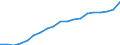 Prozent der Personen / Alle Personen / Letzter online Kauf: in den letzten 12 Monaten / Slowakei