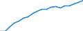 Prozent der Personen / Alle Personen / Letzter online Kauf: in den letzten 12 Monaten / Finnland