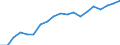 Prozent der Personen / Alle Personen / Letzter online Kauf: in den letzten 12 Monaten / Schweden