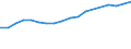 Prozent der Personen / Alle Personen / Letzter online Kauf: in den letzten 12 Monaten / Island