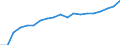 Prozent der Personen / Alle Personen / Letzter online Kauf: in den letzten 12 Monaten / Norwegen