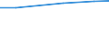 Prozent der Personen / Alle Personen / Letzter online Kauf: in den letzten 12 Monaten / Schweiz