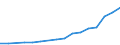 Percentage of individuals / All Individuals / Last online purchase: in the 12 months / North Macedonia