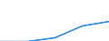 Percentage of individuals / All Individuals / Last online purchase: in the 12 months / Albania