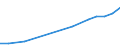 Percentage of individuals / All Individuals / Last online purchase: in the 12 months / Serbia