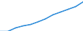 Prozent der Personen / Alle Personen / Online Käufe: von Anbietern aus anderen EU-Staaten / Europäische Union - 27 Länder (ab 2020)