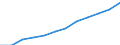 Prozent der Personen / Alle Personen / Online Käufe: von Anbietern aus anderen EU-Staaten / Europäische Union - 28 Länder (2013-2020)