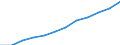 Prozent der Personen / Alle Personen / Online Käufe: von Anbietern aus anderen EU-Staaten / Euroraum (EA11-1999, EA12-2001, EA13-2007, EA15-2008, EA16-2009, EA17-2011, EA18-2014, EA19-2015, EA20-2023)