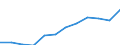 Prozent der Personen / Alle Personen / Online Käufe: von Anbietern aus anderen EU-Staaten / Tschechien