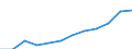 Prozent der Personen / Alle Personen / Online Käufe: von Anbietern aus anderen EU-Staaten / Deutschland