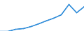 Prozent der Personen / Alle Personen / Online Käufe: von Anbietern aus anderen EU-Staaten / Kroatien