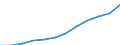 Prozent der Personen / Alle Personen / Online Käufe: von Anbietern aus anderen EU-Staaten / Italien